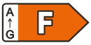 Klasa energetyczna F
